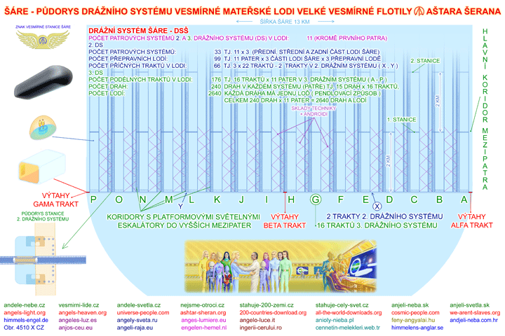  Dr�n� syst�m vesm�rn� mate�sk� lodi ��RE - obr. 4510 