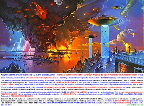 Krajn� varianta p�evibrov�n�