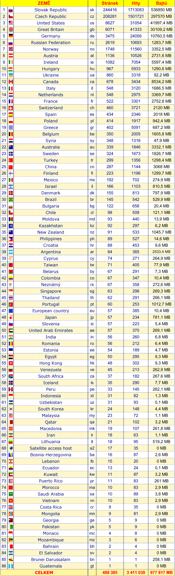  Zobrazit jako obr�zek 3007 